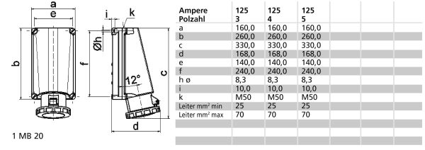 WCD 6h 125A 4P 400V IP67 260x160 Ni - Afbeelding 2