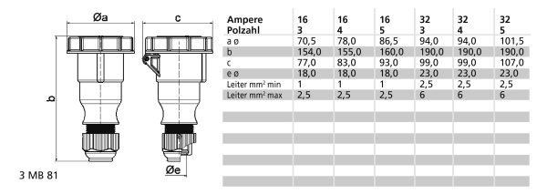 KOP 6h 32A 5P 400V IP67 MG TLS Ni - Afbeelding 2