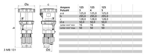 KOP 7h 125A 4P 500V IP67 MG TE Ni - Afbeelding 2