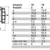 ICD 7h 16A 5P 500V IP67 75x75 QC - Afbeelding 2