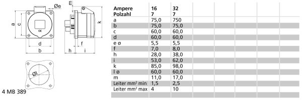 ICD 6h 32A 7P 400V IP44 75x75 Ni - Afbeelding 2