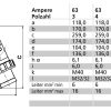 TCD 6h 63A 3P 230V IP67 170x118 Opb Ni - Afbeelding 2