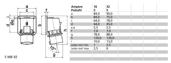 TCD FSW 6h 16A 5P 400V IP44 84x84 Aanb Ni - Afbeelding 2