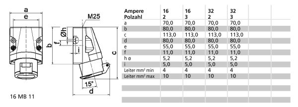 WCD 2h 16A 2P <50V IP44 80x70 Ni - Afbeelding 2