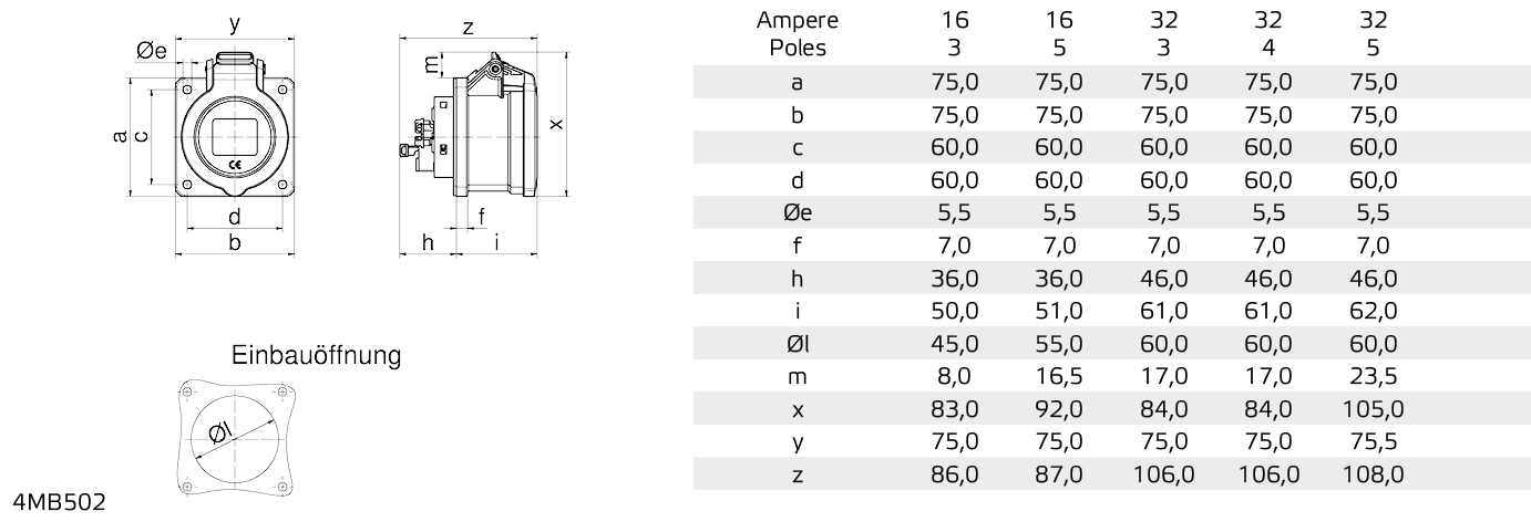 ICD 6h 32A 5P 400V IP54 75x75 QC IQ - Afbeelding 4